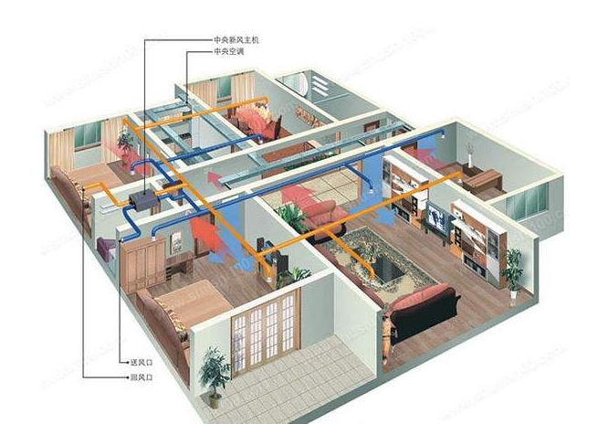 合肥新風系統挑選與安裝指南，眨眼間凈化你的家